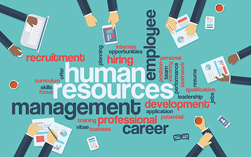 Management of Personnel & Human Resources Development